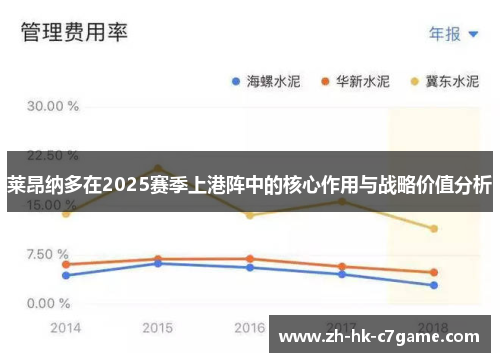 莱昂纳多在2025赛季上港阵中的核心作用与战略价值分析
