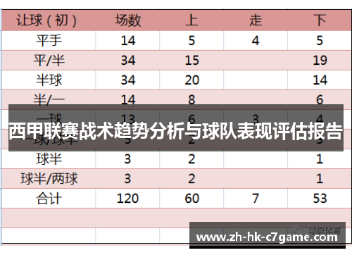 西甲联赛战术趋势分析与球队表现评估报告 西甲联赛战术趋势分析与球队表现评估报告