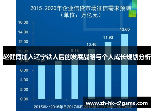 赵健博加入辽宁铁人后的发展战略与个人成长规划分析 赵健博加入辽宁铁人后的发展战略与个人成长规划分析