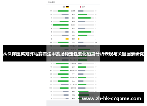 从久保建英对阵马赛看法甲赛场稳定性变化趋势分析表现与关键因素研究 从久保建英对阵马赛看法甲赛场稳定性变化趋势分析表现与关键因素研究