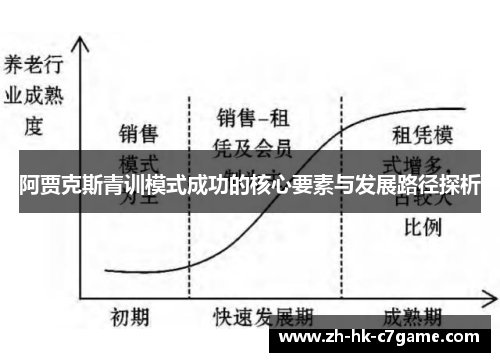 阿贾克斯青训模式成功的核心要素与发展路径探析