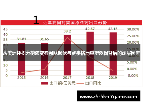 从美洲杯积分榜演变看强队起伏与赛事格局重塑逻辑背后的深层因素