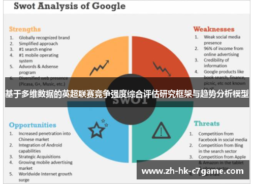基于多维数据的英超联赛竞争强度综合评估研究框架与趋势分析模型