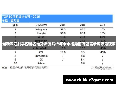 最新欧冠射手榜排名走势深度解析与未来格局前瞻强者争霸态势观察 最新欧冠射手榜排名走势深度解析与未来格局前瞻强者争霸态势观察