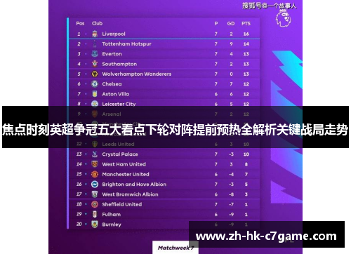 焦点时刻英超争冠五大看点下轮对阵提前预热全解析关键战局走势 焦点时刻英超争冠五大看点下轮对阵提前预热全解析关键战局走势