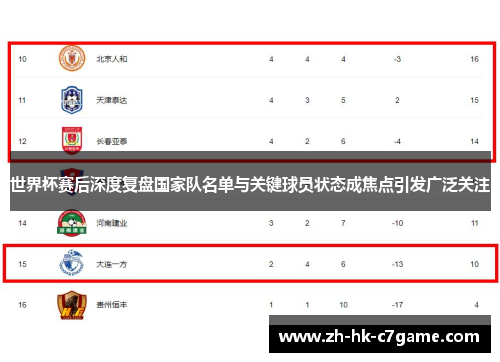 世界杯赛后深度复盘国家队名单与关键球员状态成焦点引发广泛关注